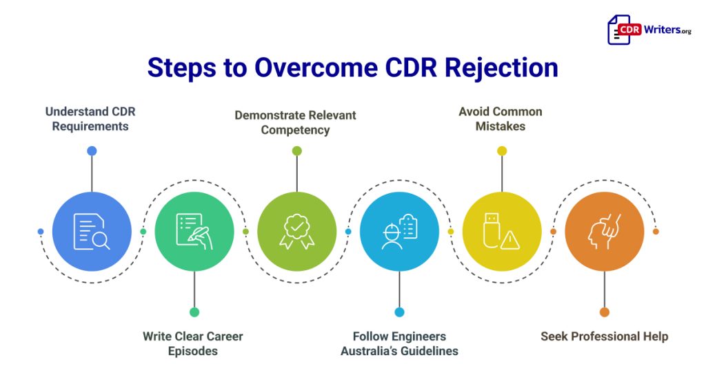 Steps to Overcome CDR Rejection – Expert Tips for Engineers Australia Assessment