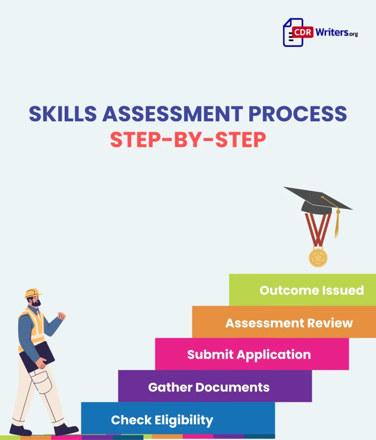 skill statement step by step